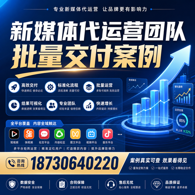 重庆城区代运营公司多客户账号批量高效交付案例